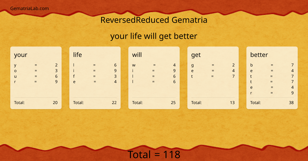 your life will get better in reversedReduced Gematria